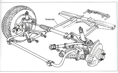 TORSION BAR = BARRA DE TORSIÓN TORSION BAR = BARRA DE TORSIÓN