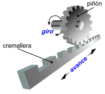 piñón cremallera